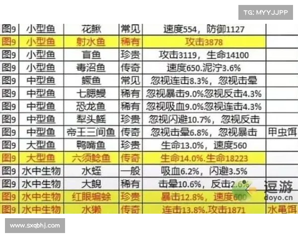 贪玩蓝月钓鱼攻略;贪玩蓝月平民玩家攻略：贪玩蓝月钓鱼秘籍：轻松捕获海量珍稀鱼种